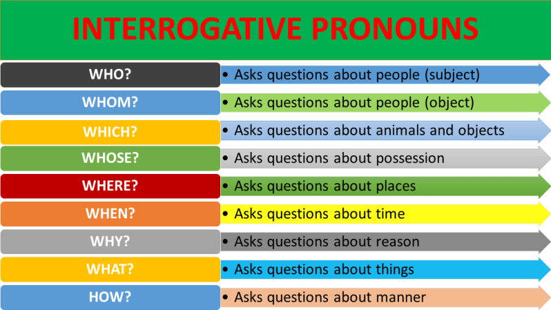 Interrogative-Pronouns