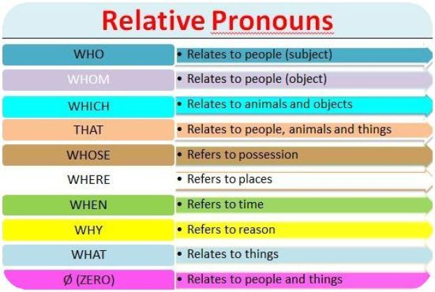 Relative-Pronouns