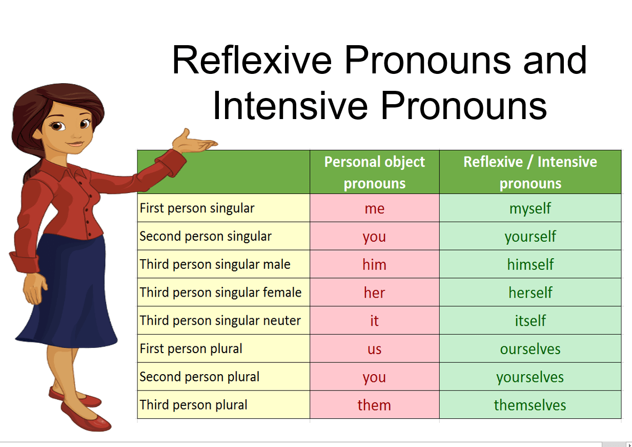 intensive-Pronouns