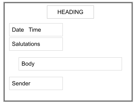 Structure of message