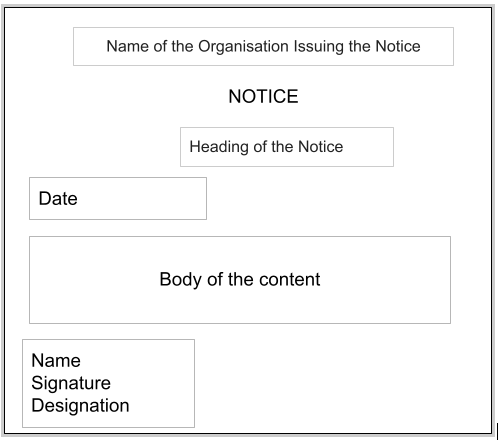 Structure of notice